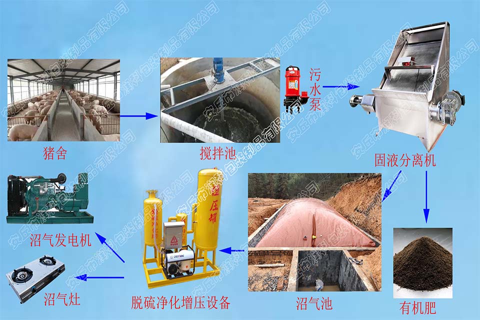 沼气工程全套流程图